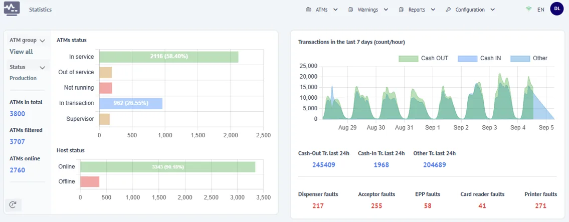 UTM Monitoring: ATM network statistics